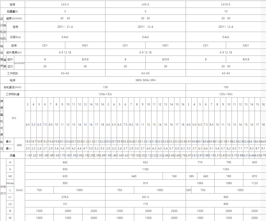 單梁懸掛起重機核心技術參數(shù)表格（3噸、5噸、10噸）