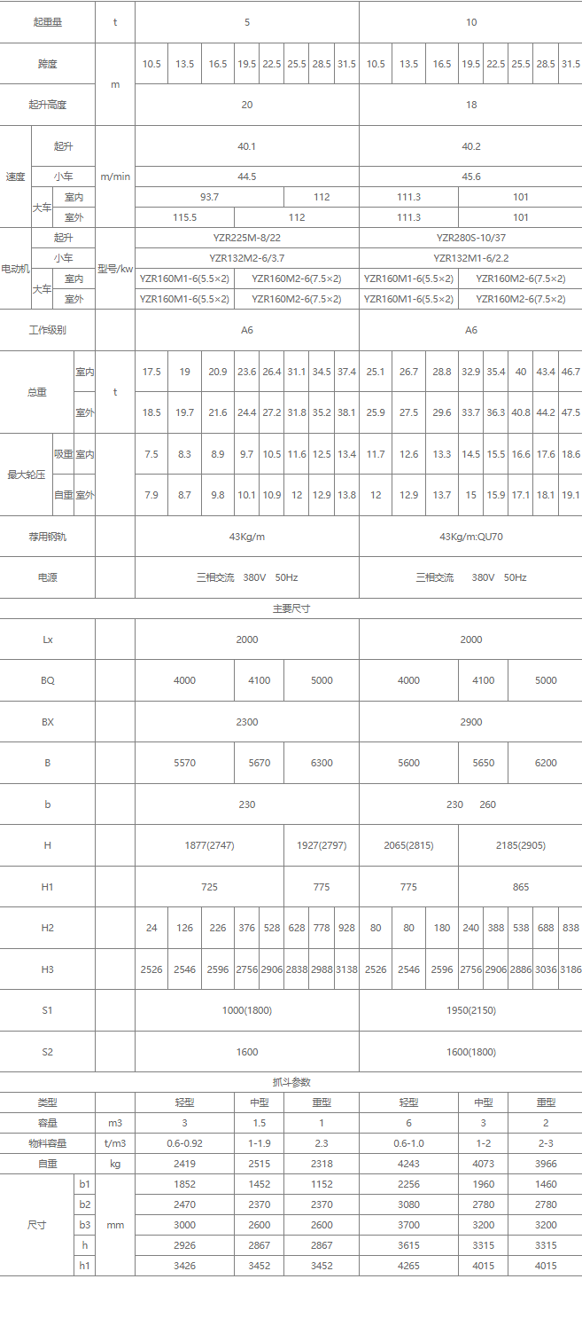 雙梁抓斗橋式起重機(jī)核心技術(shù)參數(shù)表（5噸、10噸）