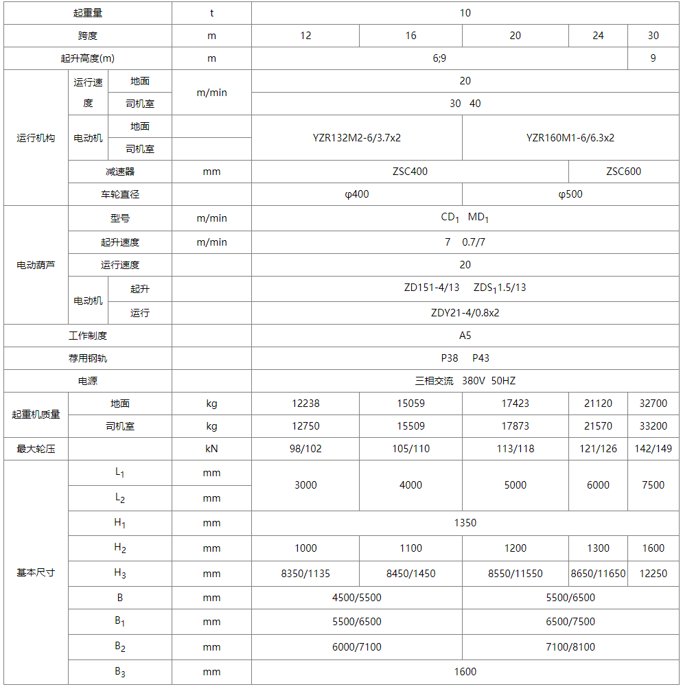 10噸MH型單梁門式起重機性能參數(shù)圖