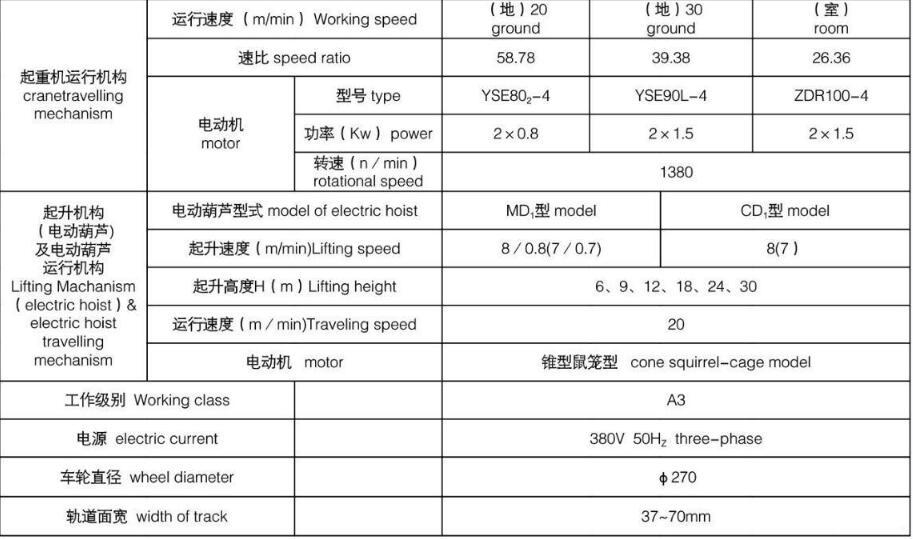 LDA型電動單梁橋式起重機(jī)基本參數(shù)圖