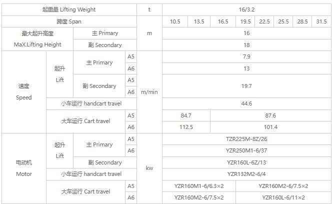 16/3.2噸雙梁行車(chē)參數(shù)圖