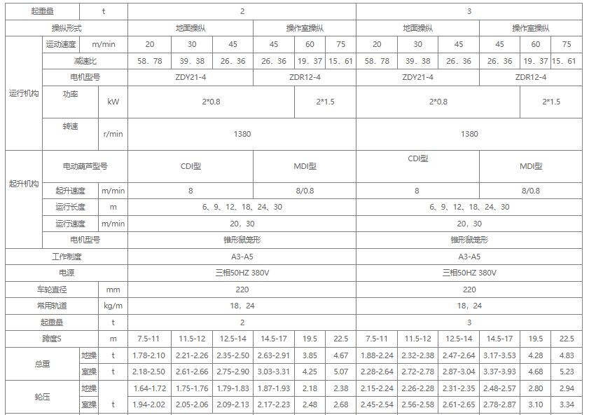 1噸2噸3噸LDA型電動式單梁起重機(jī)關(guān)鍵性能參數(shù)