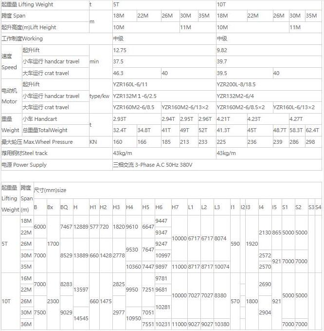 MDZ型單梁抓斗門式起重機核心技術(shù)參數(shù)表（5噸、10噸）