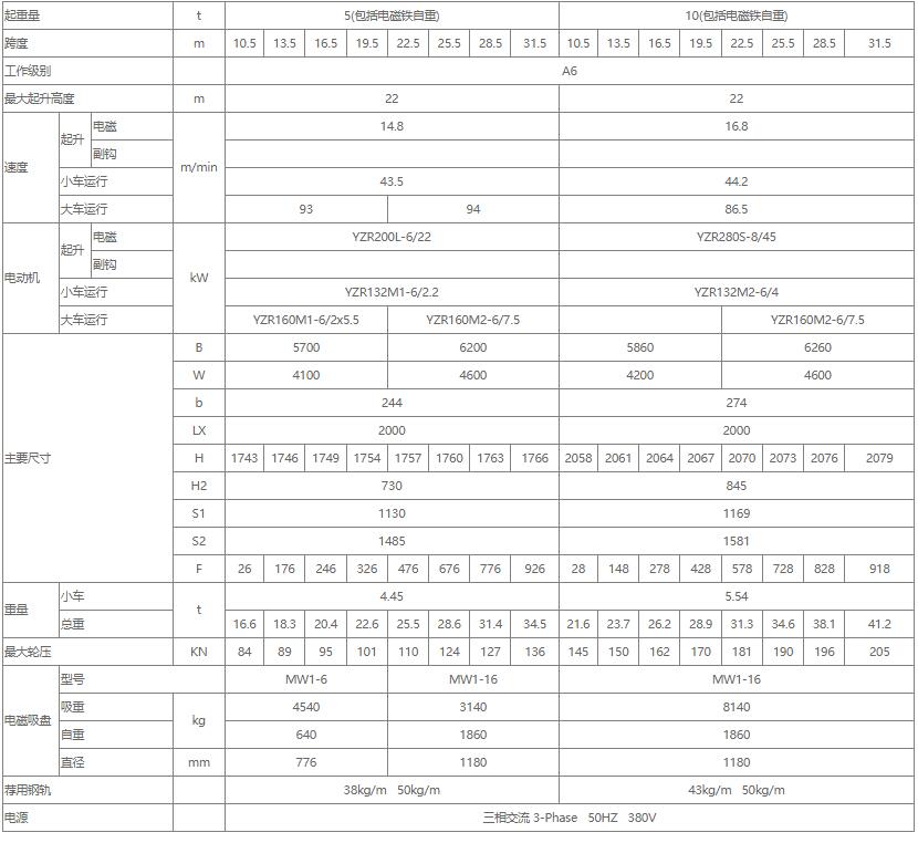 電磁雙梁橋式起重機(jī)性能參數(shù)表（5噸、10噸、16噸）