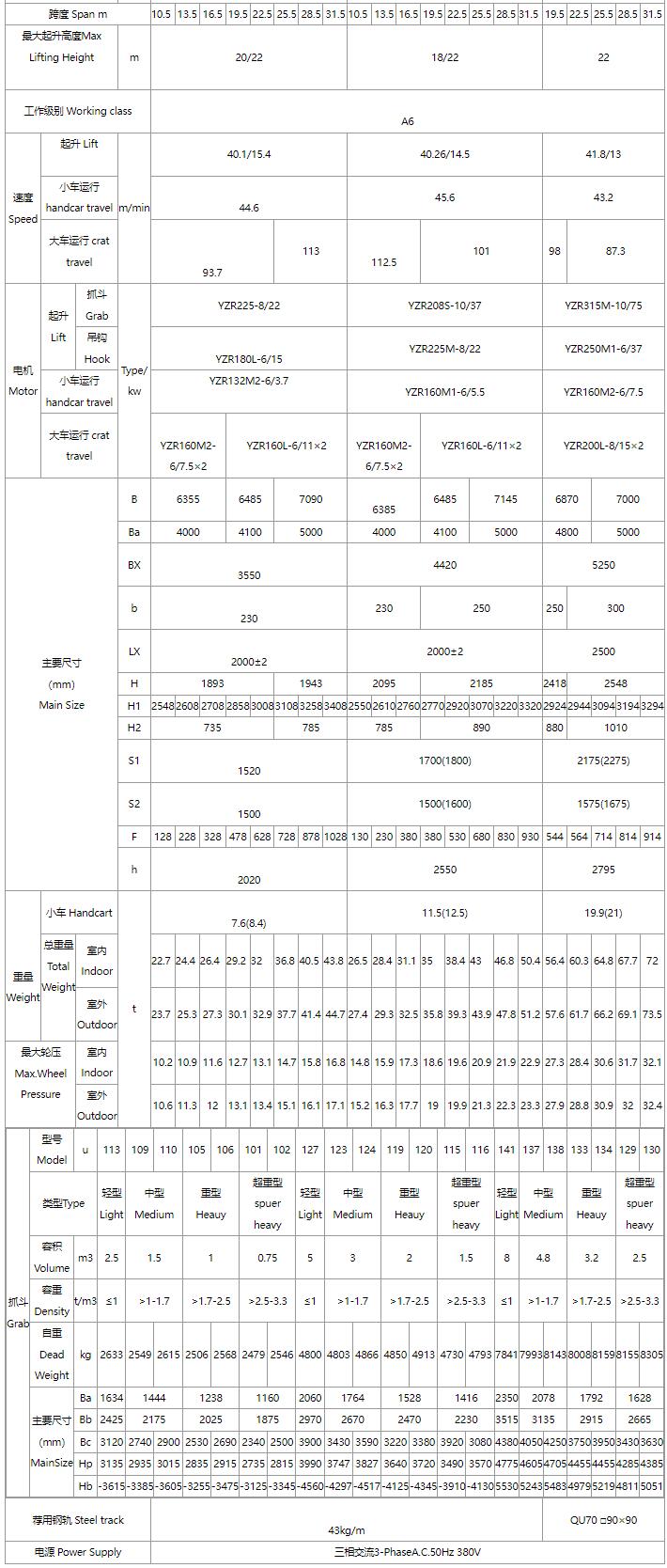 5/5～16/16噸抓斗起重機(jī)、電磁橋式起重機(jī)關(guān)鍵性能參數(shù)