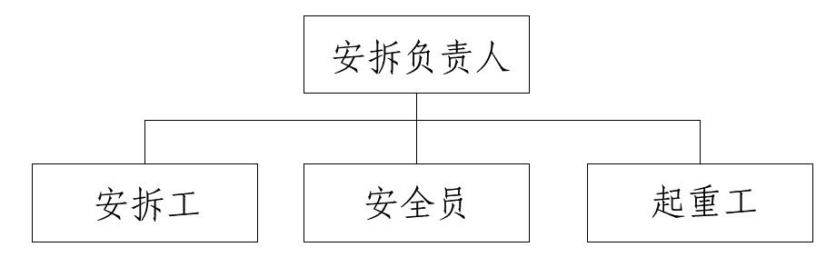 預(yù)制場龍門吊施工計劃