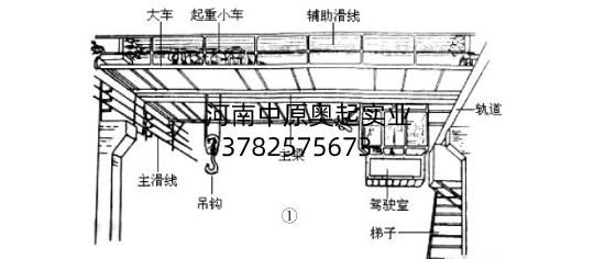 橋式起重機電氣作業(yè)原理與毛病檢修