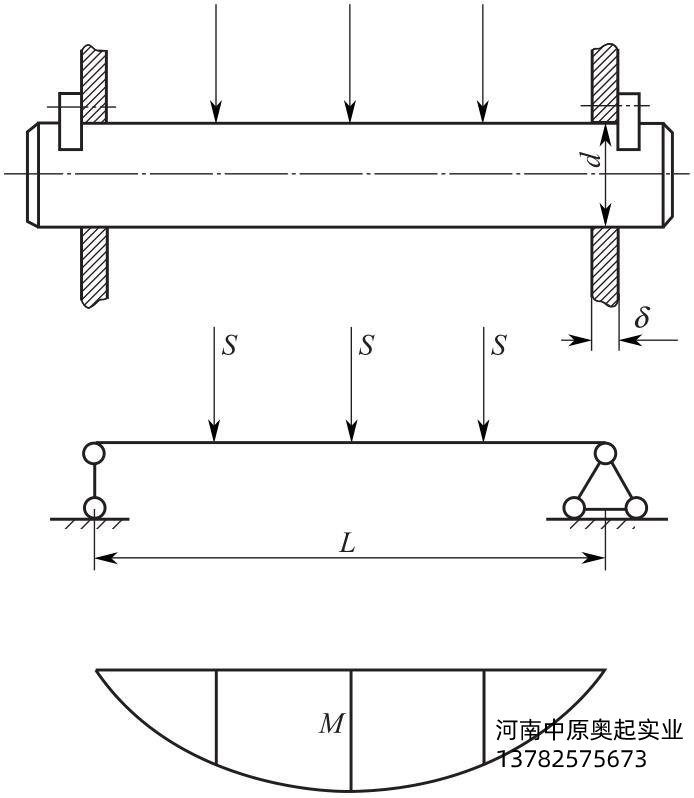 圖2-30滑輪軸的彎矩計(jì)算簡圖