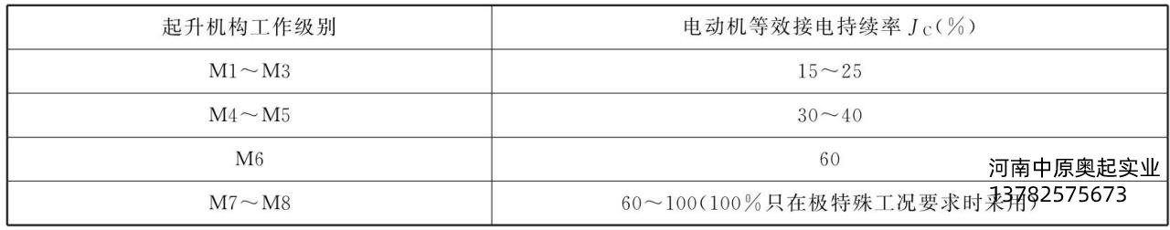 表3-1起升機(jī)構(gòu)的工作級別與等效接電持續(xù)率jc