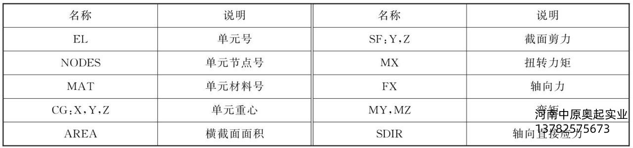 表5-2BEAM189單元輸出數(shù)據(jù)