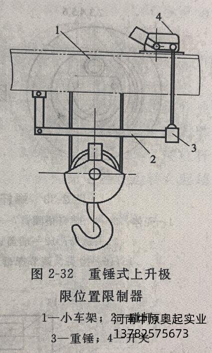 重錘式上升到頂限位器限制器